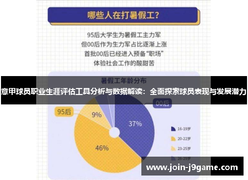 意甲球员职业生涯评估工具分析与数据解读:全面探索球员表现与发展潜力 意甲球员职业生涯评估工具分析与数据解读:全面探索球员表现与发展潜力