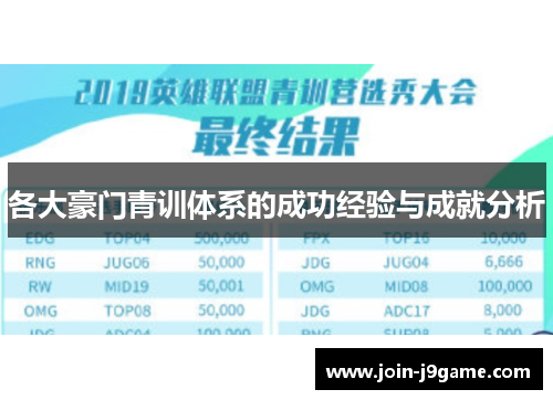 各大豪门青训体系的成功经验与成就分析 各大豪门青训体系的成功经验与成就分析