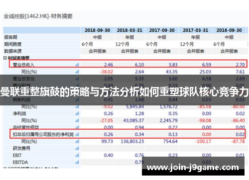曼联重整旗鼓的策略与方法分析如何重塑球队核心竞争力