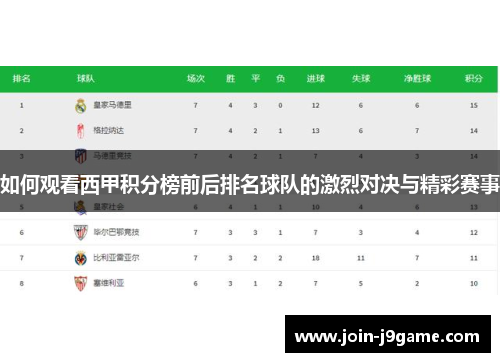 如何观看西甲积分榜前后排名球队的激烈对决与精彩赛事 如何观看西甲积分榜前后排名球队的激烈对决与精彩赛事