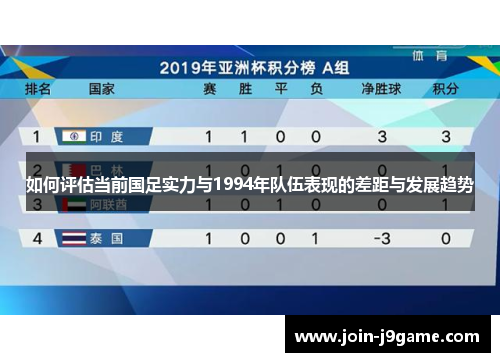 如何评估当前国足实力与1994年队伍表现的差距与发展趋势 如何评估当前国足实力与1994年队伍表现的差距与发展趋势