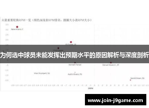 为何选中球员未能发挥出预期水平的原因解析与深度剖析 为何选中球员未能发挥出预期水平的原因解析与深度剖析