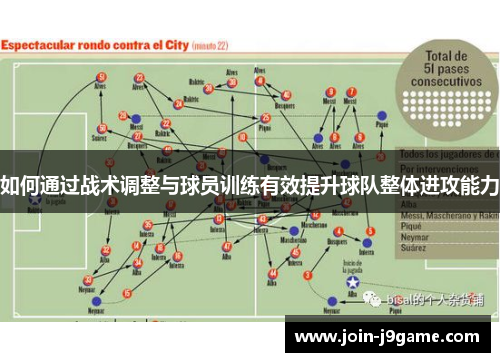 如何通过战术调整与球员训练有效提升球队整体进攻能力 如何通过战术调整与球员训练有效提升球队整体进攻能力