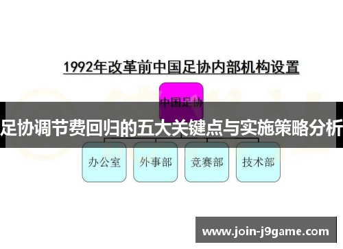 足协调节费回归的五大关键点与实施策略分析 足协调节费回归的五大关键点与实施策略分析