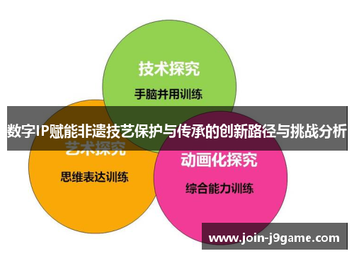 数字IP赋能非遗技艺保护与传承的创新路径与挑战分析 数字IP赋能非遗技艺保护与传承的创新路径与挑战分析