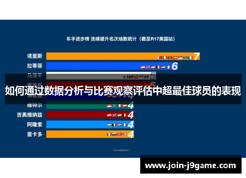 如何通过数据分析与比赛观察评估中超最佳球员的表现 如何通过数据分析与比赛观察评估中超最佳球员的表现