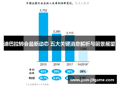 迪巴拉转会最新动态 五大关键消息解析与前景展望 迪巴拉转会最新动态 五大关键消息解析与前景展望