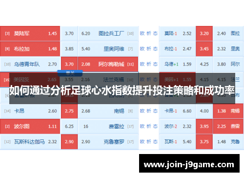如何通过分析足球心水指数提升投注策略和成功率 如何通过分析足球心水指数提升投注策略和成功率