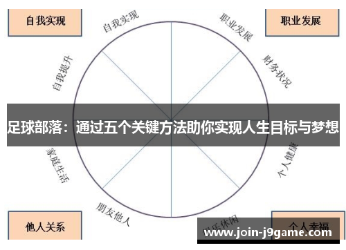 足球部落:通过五个关键方法助你实现人生目标与梦想 足球部落:通过五个关键方法助你实现人生目标与梦想