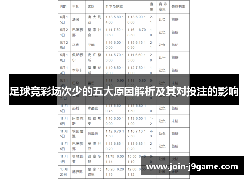 足球竞彩场次少的五大原因解析及其对投注的影响 足球竞彩场次少的五大原因解析及其对投注的影响