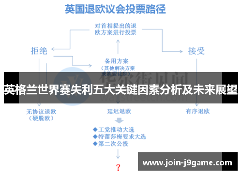 英格兰世界赛失利五大关键因素分析及未来展望 英格兰世界赛失利五大关键因素分析及未来展望