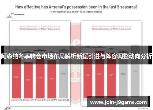 阿森纳冬季转会市场布局解析新援引进与阵容调整动向分析