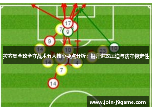 拉齐奥全攻全守战术五大核心要点分析:提升进攻压迫与防守稳定性 拉齐奥全攻全守战术五大核心要点分析:提升进攻压迫与防守稳定性