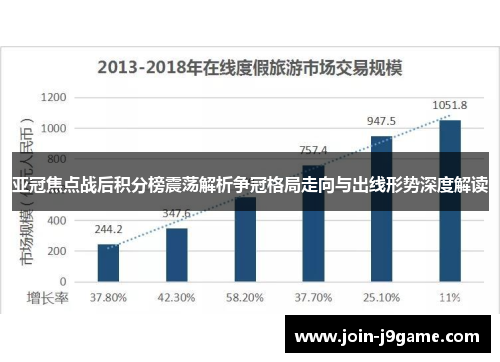 亚冠焦点战后积分榜震荡解析争冠格局走向与出线形势深度解读 亚冠焦点战后积分榜震荡解析争冠格局走向与出线形势深度解读