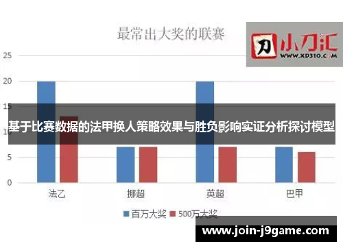 基于比赛数据的法甲换人策略效果与胜负影响实证分析探讨模型 基于比赛数据的法甲换人策略效果与胜负影响实证分析探讨模型
