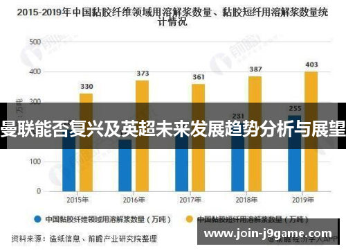 曼联能否复兴及英超未来发展趋势分析与展望