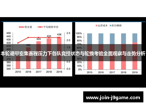 本轮德甲密集赛程压力下各队竞技状态与轮换考验全面观察与走势分析